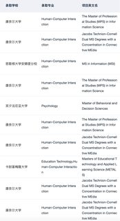 混申心理学和HCI硕士的一些选校思路(4)