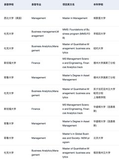 26fall谁要申美国商科 说说申请变化和趋势(1)