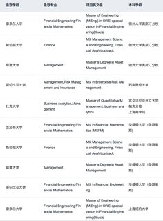 26fall谁要申美国商科 说说申请变化和趋势(4)
