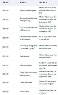 说说怎么判断自己可以申美国top10(2)