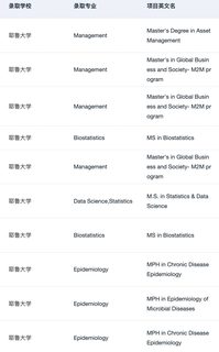 说说怎么判断自己可以申美国top10(3)