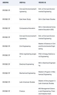 说说怎么判断自己可以申美国top10(4)