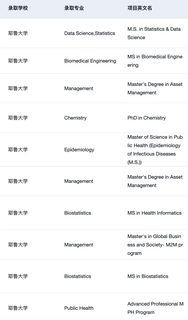 耶鲁我们也辅导了好多offer啊 这可以说吗(1)