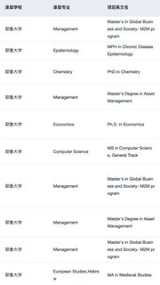 耶鲁我们也辅导了好多offer啊 这可以说吗(2)