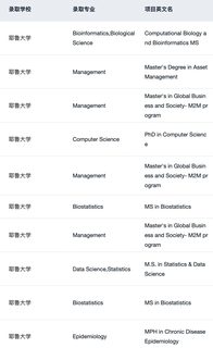 耶鲁我们也辅导了好多offer啊 这可以说吗(3)
