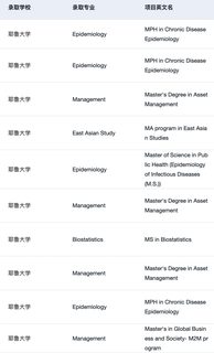 耶鲁我们也辅导了好多offer啊 这可以说吗(4)