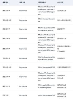 芝大新开纯经济学项目 26_27fall可🈸️✌️(1)