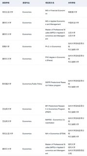 芝大新开纯经济学项目 26_27fall可🈸️✌️(2)