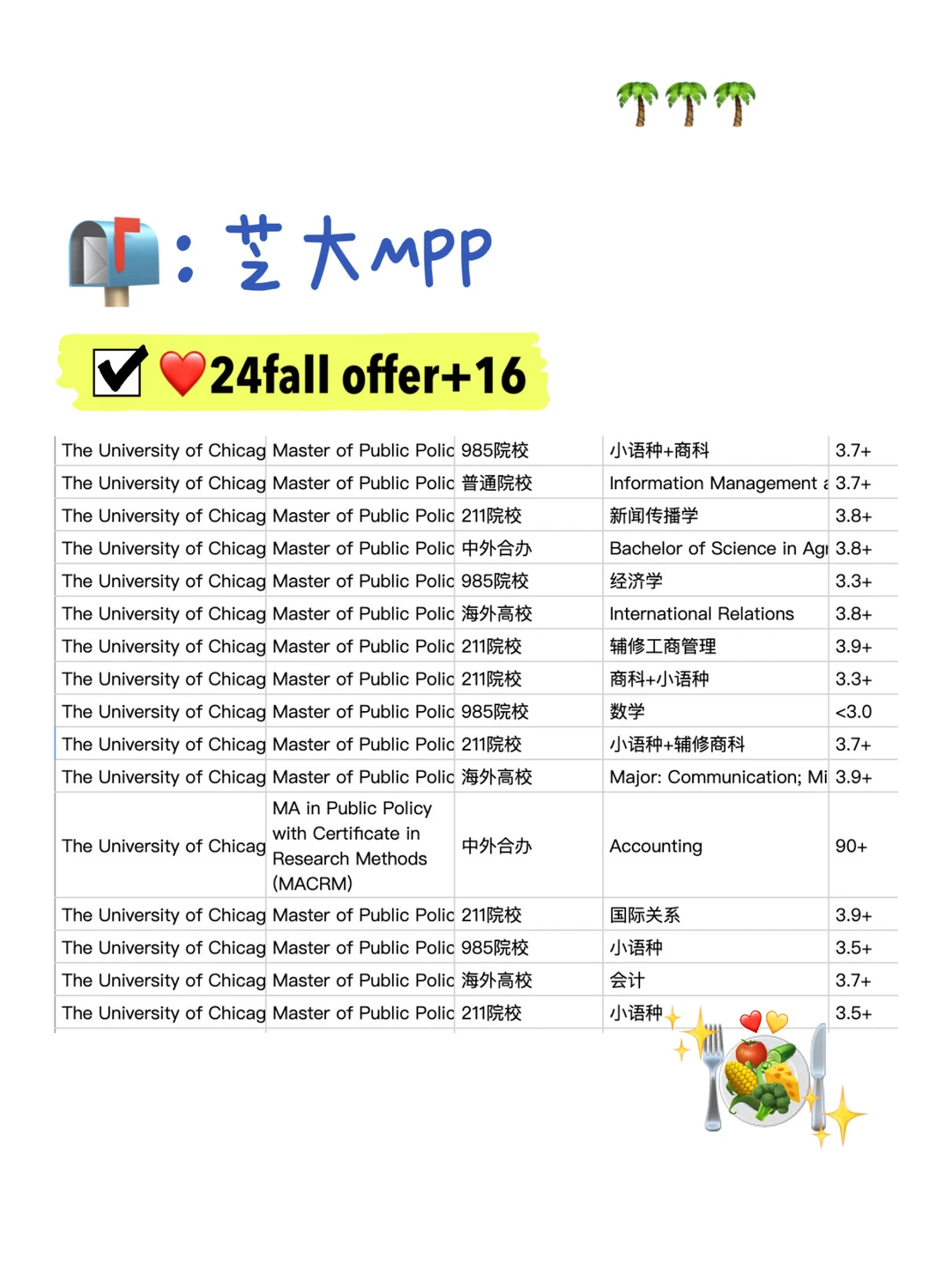 我们 超会帮你拿芝大MPP offer!!! · 图文图片