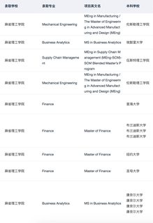 offer✖️39 怎么不算超会帮美本申斯坦福呢(2)