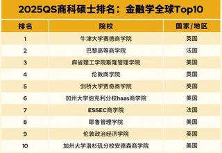 一篇说清 2025 QS全🌍MBA&商科排名(1)