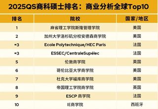 一篇说清 2025 QS全🌍MBA&商科排名(2)