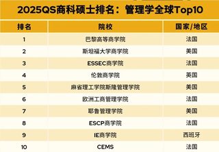 一篇说清 2025 QS全🌍MBA&商科排名(4)