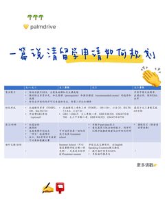 申请季崩盘，常从大一开始