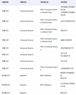 有人想申哈耶普斯麻的一年制硕士吗(2)
