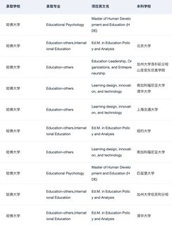 有人想申哈耶普斯麻的一年制硕士吗(3)
