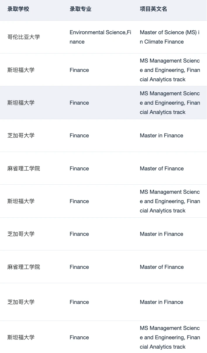 HEC申请输在项目逻辑太散 · 图文图片