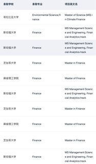 第24枚HEC商学院offer到手😎(2)