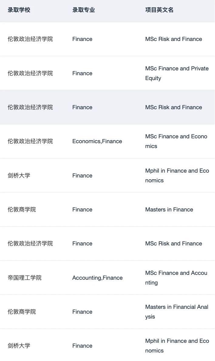 HEC申请输在项目逻辑太散 · 图文图片