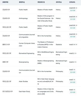 GPA3_0+申到QS前50只需要加一些技巧：(2)