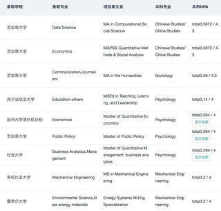 GPA3_0+申到QS前50只需要加一些技巧：(3)