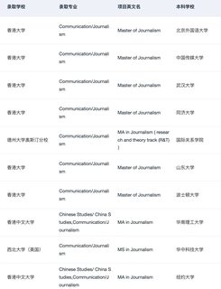 27_28fall谁要申Journalism新闻学🥺(1)