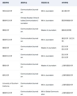 27_28fall谁要申Journalism新闻学🥺(4)
