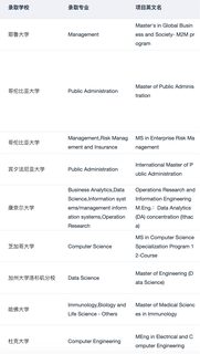 1_7w+ offer 为什么说申美研建议选择我们(1)