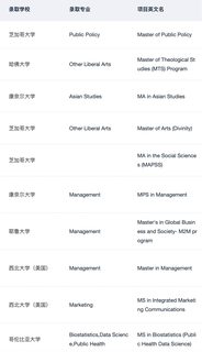 1_7w+ offer 为什么说申美研建议选择我们(4)