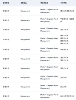 或许有人想申美国的金融硕士吗(3)