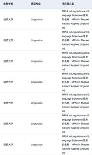 牛剑语言学大满贯 41枚达成😭 请恭喜…(2)