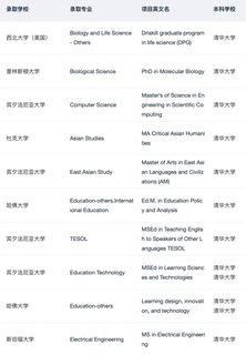 如果你坚持找线下留学机构：(2)
