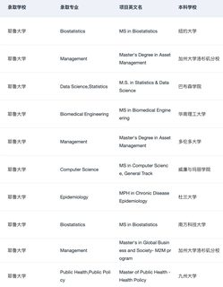 7月收到了第126个耶鲁offer😆
