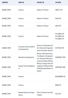 7月收到了第126个耶鲁offer😆(2)