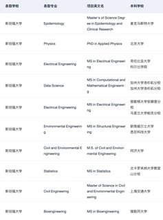 7月收到了第126个耶鲁offer😆(3)