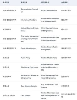 保姆式申请规划…给留学er一点小小震撼！！！(2)