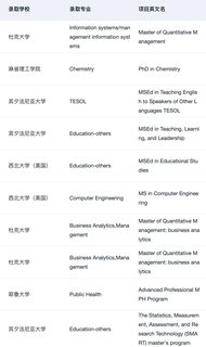26_27fall需要选校定位都可以来问(1)