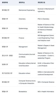 26_27fall需要选校定位都可以来问(3)