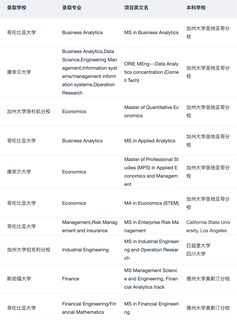 原来这就是海本er都在找的硕博申请Tips(1)