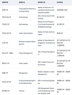 原来这就是海本er都在找的硕博申请Tips(2)