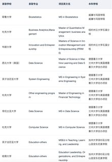 原来这就是海本er都在找的硕博申请Tips(3)
