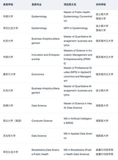 原来这就是海本er都在找的硕博申请Tips(4)