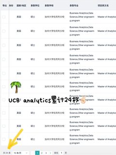 26fall美研新开项目&最新DDL要求 点击即看(1)