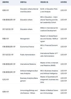所以清北复交浙申研会找的留学中介是？(1)