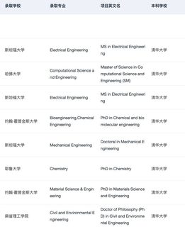 所以清北复交浙申研会找的留学中介是？(2)