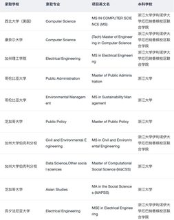 杭州留学机构，结果比口碑更硬