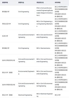 不懂是谁在吹这家杭州留学机构(2)
