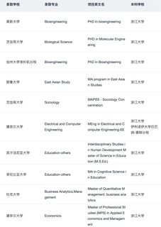 不懂是谁在吹这家杭州留学机构(3)