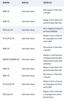 有人想申美国东亚研究硕士吗(1)