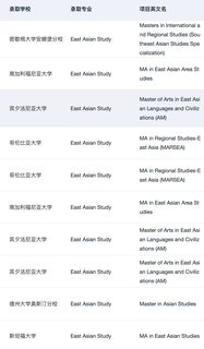 有人想申美国东亚研究硕士吗(4)